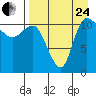 Port Heiden tide chart for Thursday, August 24, 2023