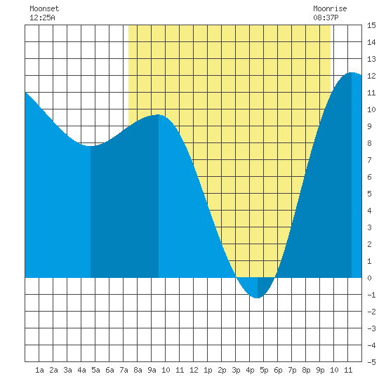 Port Heiden tide chart for Saturday, August 26, 2023