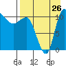 Port Heiden tide chart for Saturday, August 26, 2023
