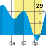 Port Heiden tide chart for Tuesday, August 29, 2023