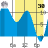 Port Heiden tide chart for Wednesday, August 30, 2023