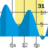 Port Heiden tide chart for Thursday, August 31, 2023