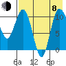 Port Heiden tide chart for Tuesday, August 8, 2023