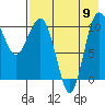 Port Heiden tide chart for Wednesday, August 9, 2023