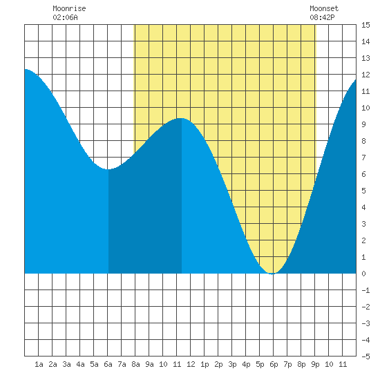 Port Heiden tide chart for Sunday, September 10, 2023