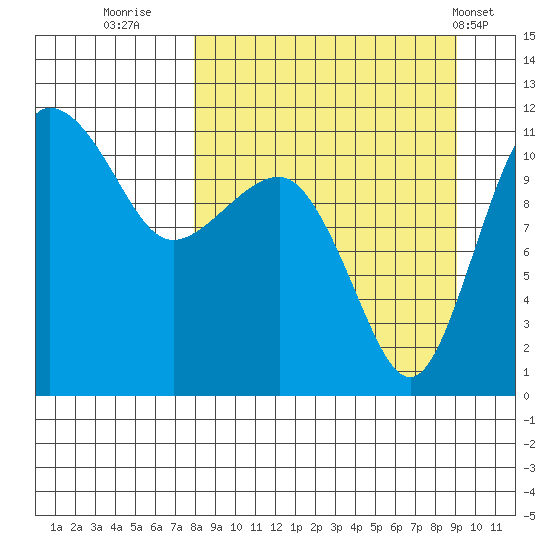 Port Heiden tide chart for Monday, September 11, 2023