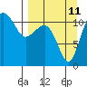 Port Heiden tide chart for Monday, September 11, 2023