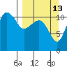Port Heiden tide chart for Wednesday, September 13, 2023