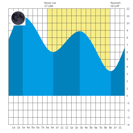 Port Heiden tide chart for Thursday, September 14, 2023
