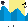 Port Heiden tide chart for Thursday, September 14, 2023