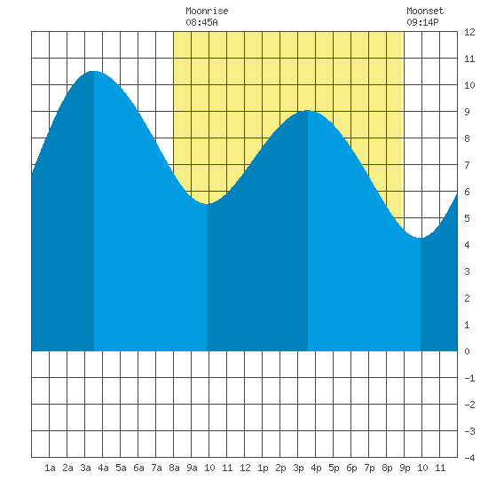 Port Heiden tide chart for Friday, September 15, 2023