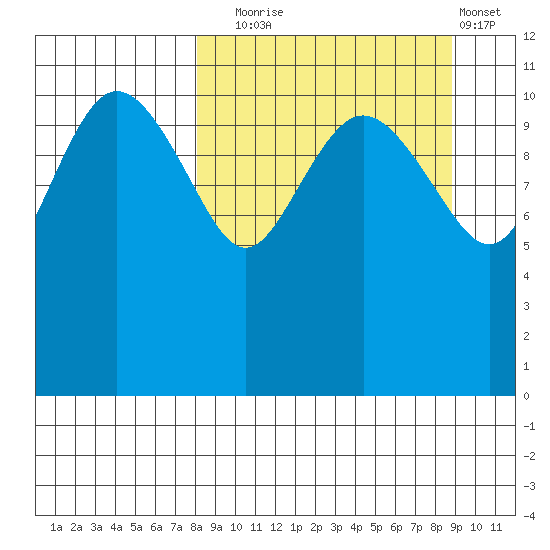 Port Heiden tide chart for Saturday, September 16, 2023