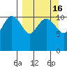 Port Heiden tide chart for Saturday, September 16, 2023