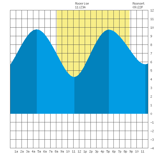 Port Heiden tide chart for Sunday, September 17, 2023