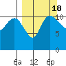 Port Heiden tide chart for Monday, September 18, 2023