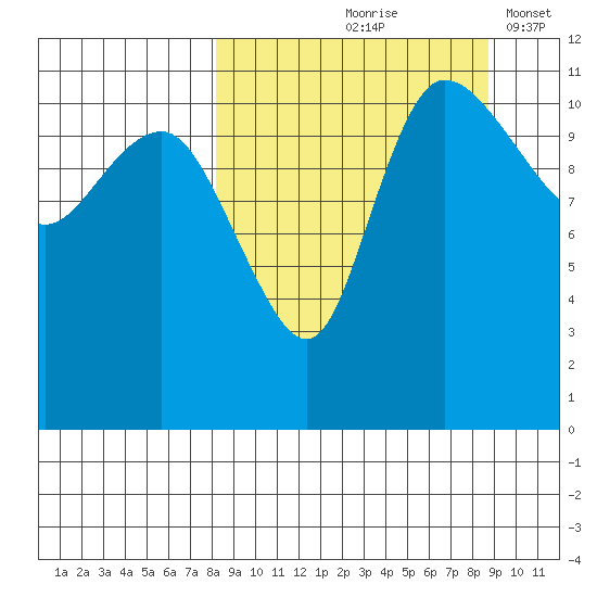 Port Heiden tide chart for Tuesday, September 19, 2023