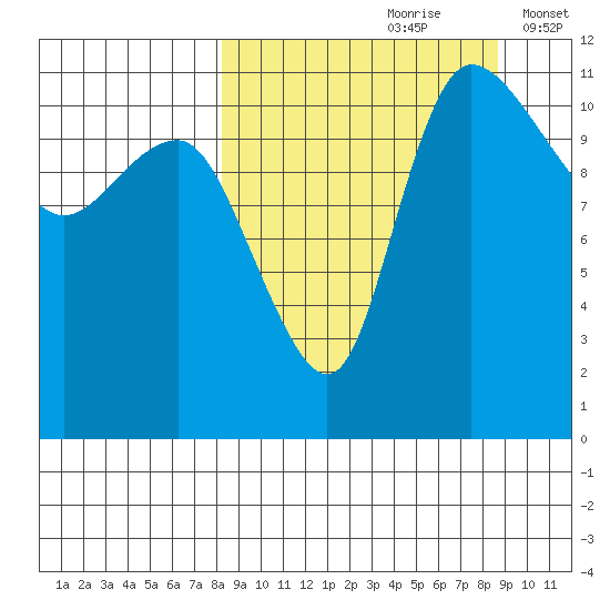 Port Heiden tide chart for Wednesday, September 20, 2023