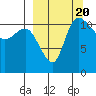 Port Heiden tide chart for Wednesday, September 20, 2023