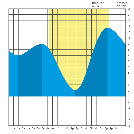 Port Heiden tide chart for Thursday, September 21, 2023