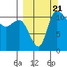 Port Heiden tide chart for Thursday, September 21, 2023