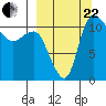Port Heiden tide chart for Friday, September 22, 2023