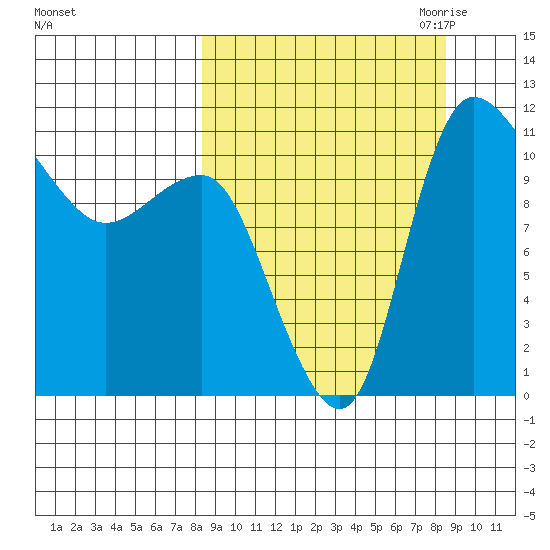 Port Heiden tide chart for Saturday, September 23, 2023