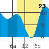Port Heiden tide chart for Saturday, September 23, 2023