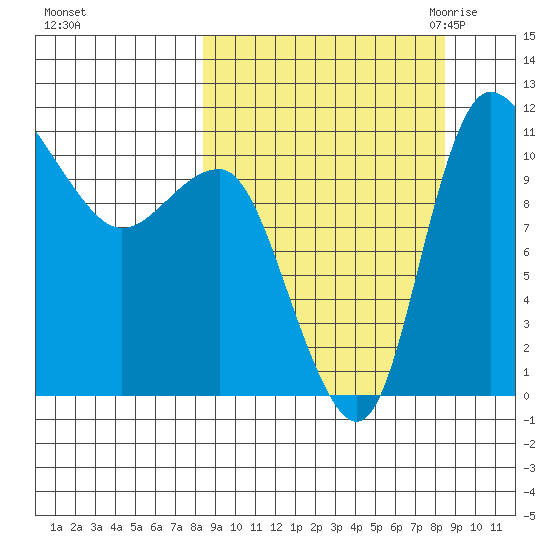Port Heiden tide chart for Sunday, September 24, 2023