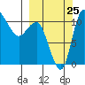 Port Heiden tide chart for Monday, September 25, 2023