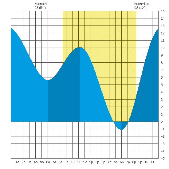 Port Heiden tide chart for Tuesday, September 26, 2023