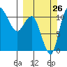 Port Heiden tide chart for Tuesday, September 26, 2023