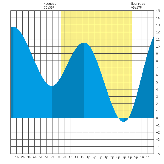 Port Heiden tide chart for Wednesday, September 27, 2023