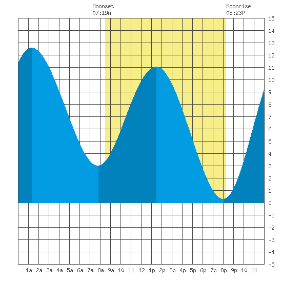 Port Heiden tide chart for Thursday, September 28, 2023