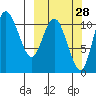 Port Heiden tide chart for Thursday, September 28, 2023