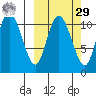 Port Heiden tide chart for Friday, September 29, 2023
