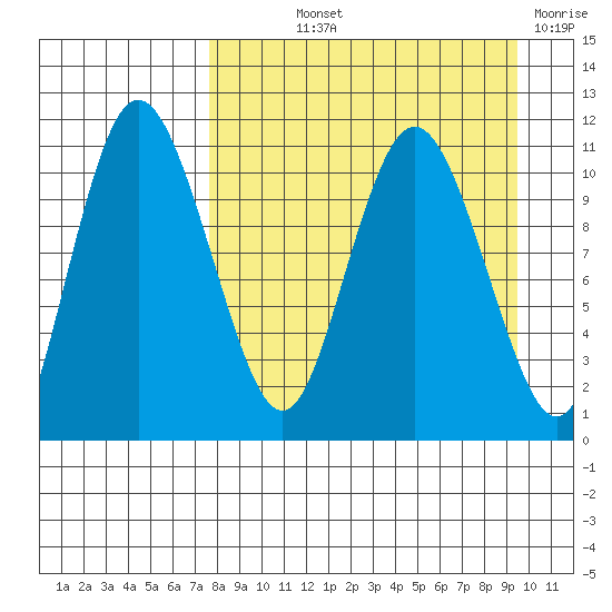 Port Heiden tide chart for Saturday, September 2, 2023