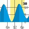 Port Heiden tide chart for Saturday, September 30, 2023