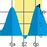 Port Heiden tide chart for Monday, September 4, 2023