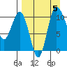 Port Heiden tide chart for Tuesday, September 5, 2023