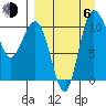 Port Heiden tide chart for Wednesday, September 6, 2023