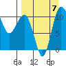 Port Heiden tide chart for Thursday, September 7, 2023