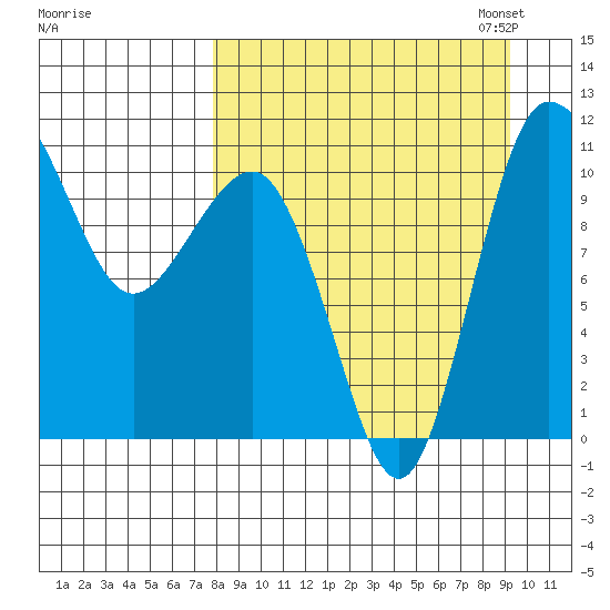 Port Heiden tide chart for Friday, September 8, 2023