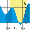 Port Heiden tide chart for Friday, September 8, 2023