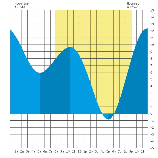 Port Heiden tide chart for Saturday, September 9, 2023