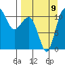 Port Heiden tide chart for Saturday, September 9, 2023