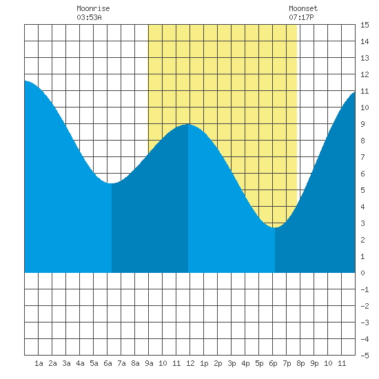 Port Heiden tide chart for Tuesday, October 10, 2023