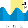 Port Heiden tide chart for Friday, October 13, 2023