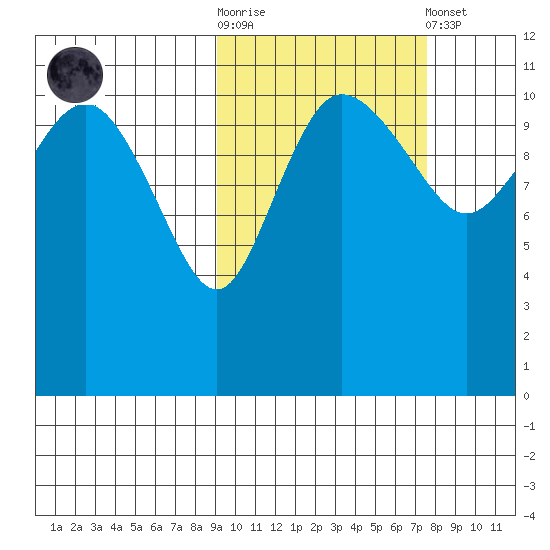 Port Heiden tide chart for Saturday, October 14, 2023