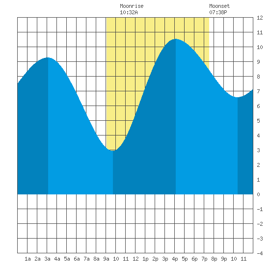Port Heiden tide chart for Sunday, October 15, 2023