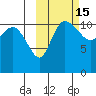 Port Heiden tide chart for Sunday, October 15, 2023